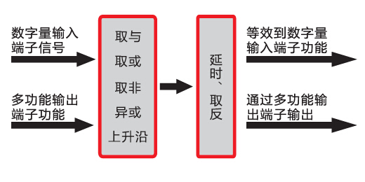 恒壓水泵變頻器