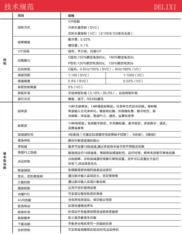 單相2.2KW變頻器技術規范