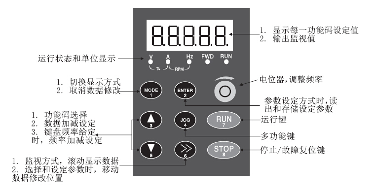 廣州三相變頻器