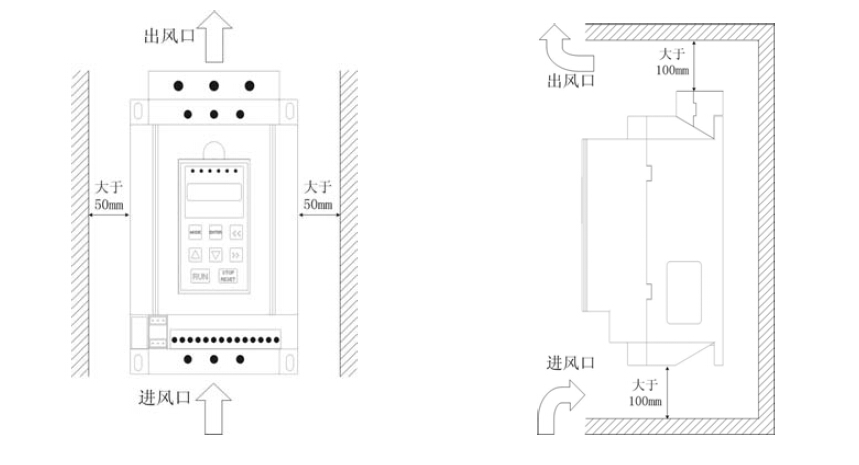 交流電動機軟啟動器安裝位置